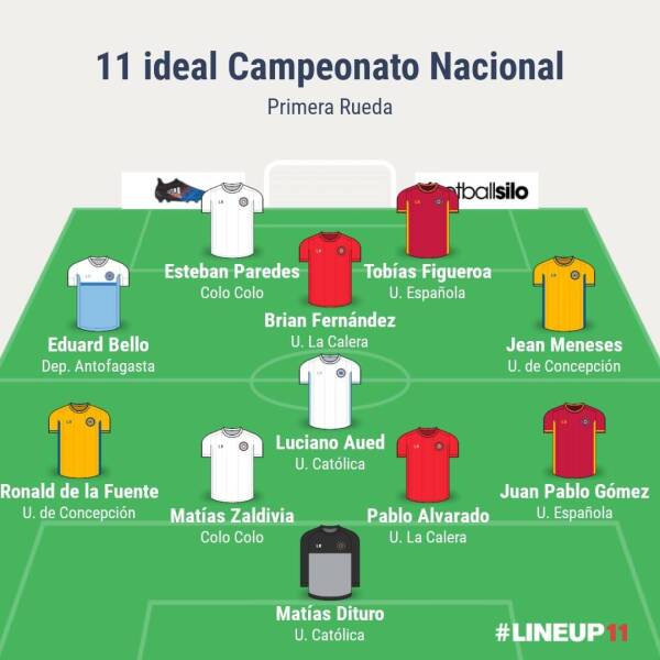 11_ideal_formación_Campeonato_Nacional_2018_primera_rueda
