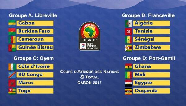 Copa_Africana_Grupos_2017