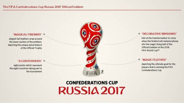 Emblema_Copa_Confederaciones_2017