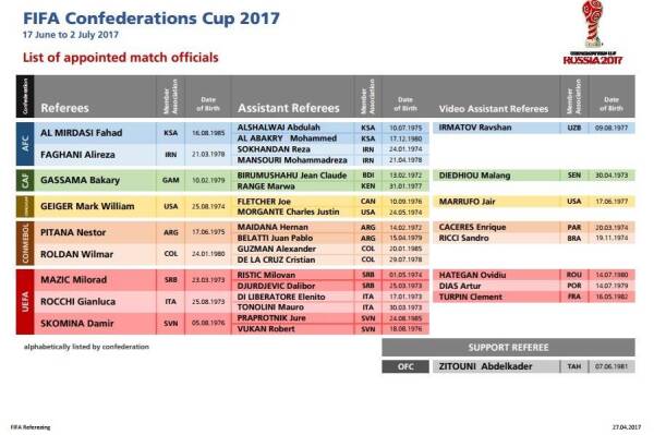 Lista_arbitros_FIFA_Confederaciones_2017