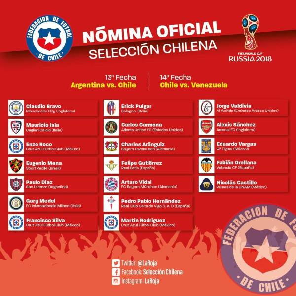 Nomina_extranjeros_de_Chile_marzo